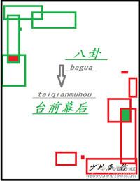 八卦台前幕后格格党
